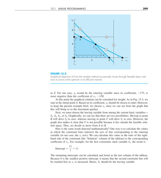 15.1 LINEAR PROGRAMMING 399
in Z. For our case, x2 would be the entering variable since its coefficient, 2175, is
more negative than the coefficient of x1, 2150.
At this point the graphical solution can be consulted for insight. As in Fig. 15.3, we
start at the initial point A. Based on its coefficient, x2 should be chosen to enter. However,
to keep the present example brief, we choose x1 since we can see from the graph that
this will bring us to the maximum quicker.
Next, we must choose the leaving variable from among the current basic variables—
S1, S2, S3, or S4. Graphically, we can see that there are two possibilities. Moving to point
B will drive S2 to zero, whereas moving to point F will drive S1 to zero. However, the
graph also makes it clear that F is not possible because it lies outside the feasible solu-
tion space. Thus, we decide to move from A to B.
How is the same result detected mathematically? One way is to calculate the values
at which the constraint lines intersect the axis or line corresponding to the entering
variable (in our case, the x1 axis). We can calculate this value as the ratio of the right-
hand side of the constraint (the “Solution” column of the tableau) to the corresponding
coefficient of x1. For example, for the first constraints slack variable S1, the result is
Intercept 5
77
7
5 11
The remaining intercepts can be calculated and listed as the last column of the tableau.
Because 8 is the smallest positive intercept, it means that the second constraint line will
be reached first as x1 is increased. Hence, S2 should be the leaving variable.
FIGURE 15.3
Graphical depiction of how the simplex method successively moves through feasible basic solu-
tions to arrive at the optimum in an efﬁcient manner.
0
8
4
4 x1
4
1
x2
8
2
A
F
B
C
D
E
3
 