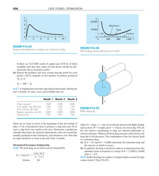 436 CASE STUDIES: OPTIMIZATION
where D 5 drag, s 5 ratio of air density between the flight altitude
and sea level, W 5 weight, and V 5 velocity.As seen in Fig. P16.28,
the two factors contributing to drag are affected differently as
velocity increases. Whereas friction drag increases with velocity, the
drag due to lift decreases. The combination of the two factors leads
to a minimum drag.
(a) If s 5 0.5 and W 5 15,000, determine the minimum drag and
the velocity at which it occurs.
(b) In addition, develop a sensitivity analysis to determine how this
optimum varies in response to a range of W 5 12,000 to 18,000
with s 5 0.5.
16.29 Roller bearings are subject to fatigue failure caused by large
contact loads F (Fig. P16.29).
If there are $127,000 worth of capital and 4270 hr of labor
available each day, how many of each device should be pro-
duced per day to maximize profit?
(b) Repeat the problem, but now assume that the profit for each
printer sold Pp depends on the number of printers produced
Xp, as in
Pp 5 400 2 Xp
16.27 A manufacturer provides specialized microchips. During the
next 3 months, its sales, costs, and available time are
Month 1 Month 2 Month 3
Chips required 1000 2500 2200
Cost regular time ($/chip) 100 100 120
Cost overtime ($/chip) 110 120 130
Regular operation time (hr) 2400 2400 2400
Overtime (hr) 720 720 720
There are no chips in stock at the beginning of the first month. It
takes 1.5 hr of production time to produce a chip and costs $5 to
store a chip from one month to the next. Determine a production
schedule that meets the demand requirements, does not exceed the
monthly production time limitations, and minimizes cost. Note that
no chips should be in stock at the end of the 3 months.
Mechanical/Aerospace Engineering
16.28 The total drag on an airfoil can be estimated by
D 5 0.01sV2
1
0.95
s
a
W
V
b
2
friction lift
FIGURE P16.25
Torque transmitted to an inductor as a function of slip.
s
T
4 8 10
3
4
0
0
2
2
6
1
FIGURE P16.28
Plot of drag versus velocity for an airfoil.
400 800 1,200
10,000
20,000
Total
Minimum
Lift Friction
0
0
V
D
FIGURE P16.29
Roller bearings.
F
F
x
 