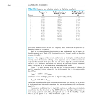 466 LEAST-SQUARES REGRESSION
parachutist at known values of time and comparing these results with the predicted ve-
locities according to each model.
Such an experimental-data-collection program was implemented, and the results are
listed in column (a) of Table 17.2. Computed velocities for each model are listed in
columns (b) and (c).
Solution. The adequacy of the models can be tested by plotting the model-calculated
velocity versus the measured velocity. Linear regression can be used to calculate the
slope and the intercept of the plot. This line will have a slope of 1, an intercept of 0,
and an r2
5 1 if the model matches the data perfectly. A significant deviation from these
values can be used as an indication of the inadequacy of the model.
Figure 17.7a and b are plots of the line and data for the regressions of columns (b)
and (c), respectively, versus column (a). For the first model [Eq. (1.10) as depicted in
Fig. 17.7a],
ymodel 5 20.859 1 1.032ymeasure
and for the second model [Eq. (E17.3.1) as depicted in Fig. 17.7b],
ymodel 5 5.776 1 0.752ymeasure
These plots indicate that the linear regression between these data and each of the models
is highly significant. Both models match the data with a correlation coefficient of greater
than 0.99.
However, the model described by Eq. (1.10) conforms to our hypothesis test criteria
much better than that described by Eq. (E17.3.1) because the slope and intercept are
more nearly equal to 1 and 0. Thus, although each plot is well described by a straight
line, Eq. (1.10) appears to be a better model than Eq. (E17.3.1).
TABLE 17.2 Measured and calculated velocities for the falling parachutist.
Measured v, Model-calculated v, Model-calculated v,
m/s m/s [Eq. (1.10)] m/s [Eq. (E17.3.1)]
Time, s (a) (b) (c)
1 10.00 8.953 11.240
2 16.30 16.405 18.570
3 23.00 22.607 23.729
4 27.50 27.769 27.556
5 31.00 32.065 30.509
6 35.60 35.641 32.855
7 39.00 38.617 34.766
8 41.50 41.095 36.351
9 42.90 43.156 37.687
10 45.00 44.872 38.829
11 46.00 46.301 39.816
12 45.50 47.490 40.678
13 46.00 48.479 41.437
14 49.00 49.303 42.110
15 50.00 49.988 42.712
 