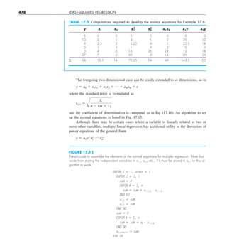 478 LEAST-SQUARES REGRESSION
The foregoing two-dimensional case can be easily extended to m dimensions, as in
y 5 a0 1 a1x1 1 a2x2 1 p 1 amxm 1 e
where the standard error is formulated as
syyx 5
B
Sr
n 2 (m 1 1)
and the coefficient of determination is computed as in Eq. (17.10). An algorithm to set
up the normal equations is listed in Fig. 17.15.
Although there may be certain cases where a variable is linearly related to two or
more other variables, multiple linear regression has additional utility in the derivation of
power equations of the general form
y 5 a0xa1
1 xa2
2
p xam
m
TABLE 17.5 Computations required to develop the normal equations for Example 17.6.
y x1 x2 x1
2
x2
2
x1x2 x1y x2y
5 0 0 0 0 0 0 0
10 2 1 4 1 2 20 10
9 2.5 2 6.25 4 5 22.5 18
0 1 3 1 9 3 0 0
3 4 6 16 36 24 12 18
27 7 2 49 4 14 189 54
S 54 16.5 14 76.25 54 48 243.5 100
DOFOR i 5 1, order 1 1
DOFOR j 5 1, i
sum 5 0
DOFOR , 5 1, n
sum 5 sum 1 xi21,, ? xj21,,
END DO
ai,j 5 sum
aj,i 5 sum
END DO
sum 5 0
DOFOR , 5 1, n
sum 5 sum 1 y, ? xi21,,
END DO
ai,order12 5 sum
END DO
FIGURE 17.15
Pseudocode to assemble the elements of the normal equations for multiple regression. Note that
aside from storing the independent variables in x1,i, x2,i, etc., 1’s must be stored in x0,i for this al-
gorithm to work.
 