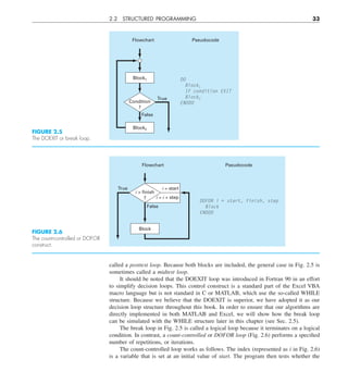 2.2 STRUCTURED PROGRAMMING 33
called a posttest loop. Because both blocks are included, the general case in Fig. 2.5 is
sometimes called a midtest loop.
It should be noted that the DOEXIT loop was introduced in Fortran 90 in an effort
to simplify decision loops. This control construct is a standard part of the Excel VBA
macro language but is not standard in C or MATLAB, which use the so-called WHILE
structure. Because we believe that the DOEXIT is superior, we have adopted it as our
decision loop structure throughout this book. In order to ensure that our algorithms are
directly implemented in both MATLAB and Excel, we will show how the break loop
can be simulated with the WHILE structure later in this chapter (see Sec. 2.5).
The break loop in Fig. 2.5 is called a logical loop because it terminates on a logical
condition. In contrast, a count-controlled or DOFOR loop (Fig. 2.6) performs a specified
number of repetitions, or iterations.
The count-controlled loop works as follows. The index (represented as i in Fig. 2.6)
is a variable that is set at an initial value of start. The program then tests whether the
FIGURE 2.5
The DOEXIT or break loop.
False
True
Condition
?
DO
Block1
IF condition EXIT
Block2
ENDDO
Flowchart Pseudocode
Block1
Block2
FIGURE 2.6
The count-controlled or DOFOR
construct.
i = start
True
False
i  finish
? i = i + step
DOFOR i = start, finish, step
Block
ENDDO
Flowchart Pseudocode
Block
 
