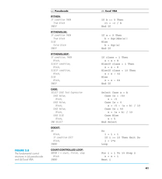 41
(a) Pseudocode
IF/THEN:
IF condition THEN
True block
ENDIF
IF/THEN/ELSE:
IF condition THEN
True block
ELSE
False block
ENDIF
IF/THEN/ELSEIF:
IF condition1 THEN
Block1
ELSEIF condition2
Block2
ELSEIF condition3
Block3
ELSE
Block4
ENDIF
CASE:
SELECT CASE Test Expression
CASE Value1
Block1
CASE Value2
Block2
CASE Value3
Block3
CASE ELSE
Block4
END SELECT
DOEXIT:
DO
Block1
IF condition EXIT
Block2
ENDDO
COUNT-CONTROLLED LOOP:
DOFOR i = start, finish, step
Block
ENDDO
(b) Excel VBA
If b  0 Then
r1 = −c / b
End If
If a  0 Then
b = Sqr(Abs(a))
Else
b = Sqr(a)
End If
If class = 1 Then
x = x + 8
ElseIf class  1 Then
x = x − 8
ElseIf class  10 Then
x = x − 32
Else
x = x − 64
End If
Select Case a + b
Case Is  −50
x = −5
Case Is  0
x = −5 − (a + b) / 10
Case Is  50
x = (a + b) / 10
Case Else
x = 5
End Select
Do
i = i + 1
If i = 10 Then Exit Do
j = i*x
Loop
For i = 1 To 10 Step 2
x = x + i
Next i
FIGURE 2.8
The fundamental control
structures in (a) pseudocode
and (b) Excel VBA.
 