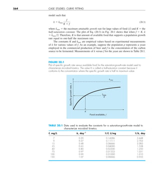 Engineering mathematics.pdf