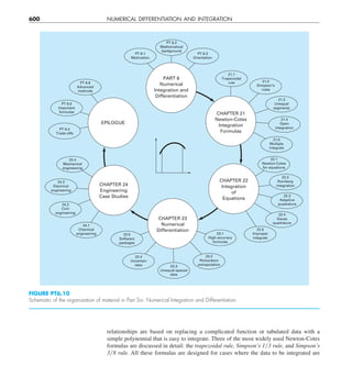 Engineering mathematics.pdf