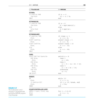 2.5 MATLAB 45
(a) Pseudocode
IF/THEN:
IF condition THEN
True block
ENDIF
IF/THEN/ELSE:
IF condition THEN
True block
ELSE
False block
ENDIF
IF/THEN/ELSEIF:
IF condition1 THEN
Block1
ELSEIF condition2
Block2
ELSEIF condition3
Block3
ELSE
Block4
ENDIF
CASE:
SELECT CASE Test Expression
CASE Value1
Block1
CASE Value2
Block2
CASE Value3
Block3
CASE ELSE
Block4
END SELECT
DOEXIT:
DO
Block1
IF condition EXIT
Block2
ENDDO
COUNT-CONTROLLED LOOP:
DOFOR i = start, finish, step
Block
ENDDO
(b) MATLAB
if b ~= 0
r1 = −c / b;
end
if a  0
b = sqrt(abs(a));
else
b 5 sqrt(a);
end
if class == 1
x = x + 8;
elseif class  1
x = x − 8;
elseif class  10
x = x − 32;
else
x = x − 64;
end
switch a + b
case 1
x = −25;
case 2
x = −5 − (a + b) / 10;
case 3
x = (a + b) / 10;
otherwise
x = 5;
end
while (1)
i = i + 1;
if i = 10, break, end
j = i*x;
end
for i = 1:2:10
x = x + i;
end
FIGURE 2.9
The fundamental control
structures in (a) pseudocode
and (b) the MATLAB program-
ming language.
 