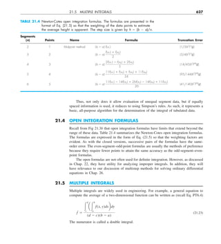 Engineering mathematics.pdf