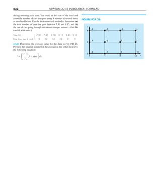 Engineering mathematics.pdf