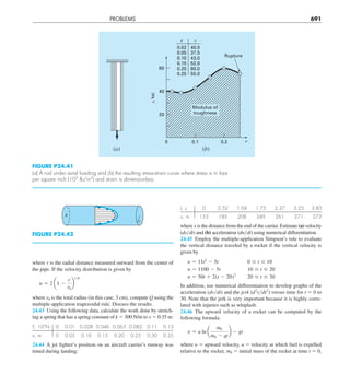 Engineering mathematics.pdf