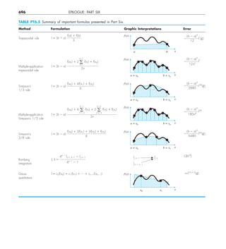 Engineering mathematics.pdf