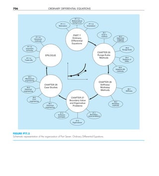 Engineering mathematics.pdf