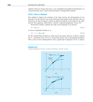 Engineering mathematics.pdf