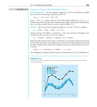 Engineering mathematics.pdf