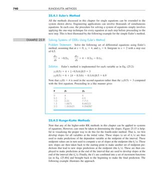 Engineering mathematics.pdf