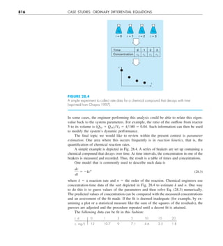 Engineering mathematics.pdf