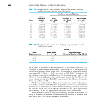 Engineering mathematics.pdf