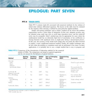Engineering mathematics.pdf