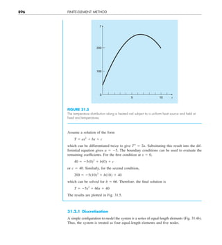 Engineering mathematics.pdf