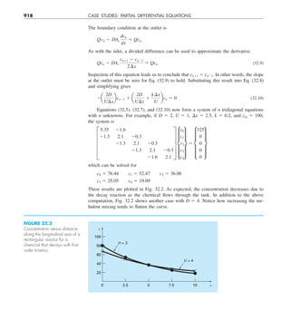 Engineering mathematics.pdf
