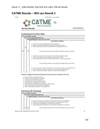 Group 11 – Kylie Hardisty, Ray Huff, Eric Lufkin, Will van Noordt
155
CATME Results – Will van Noordt 3
 