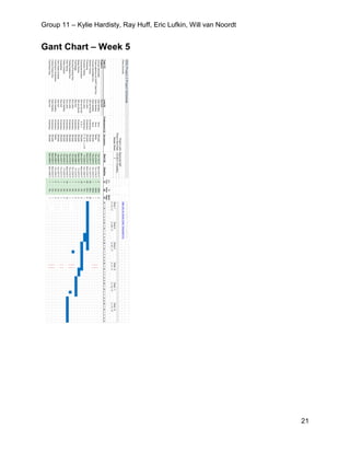 Group 11 – Kylie Hardisty, Ray Huff, Eric Lufkin, Will van Noordt
21
Gant Chart – Week 5
 