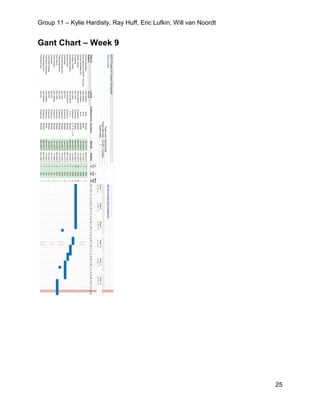 Group 11 – Kylie Hardisty, Ray Huff, Eric Lufkin, Will van Noordt
25
Gant Chart – Week 9
 
