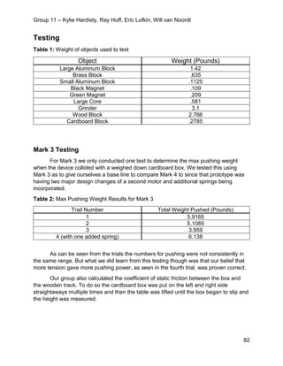 Group 11 – Kylie Hardisty, Ray Huff, Eric Lufkin, Will van Noordt
82
Testing
Table 1: Weight of objects used to test
Object Weight (Pounds)
Large Aluminum Block 1.42
Brass Block .635
Small Aluminum Block .1125
Black Magnet .109
Green Magnet .209
Large Core .581
Grinder 3.1
Wood Block 2.766
Cardboard Block .2785
Mark 3 Testing
For Mark 3 we only conducted one test to determine the max pushing weight
when the device collided with a weighed down cardboard box. We tested this using
Mark 3 as to give ourselves a base line to compare Mark 4 to since that prototype was
having two major design changes of a second motor and additional springs being
incorporated.
Table 2: Max Pushing Weight Results for Mark 3
Trail Number Total Weight Pushed (Pounds)
1 5.9165
2 5.1085
3 3.959
4 (with one added spring) 6.138
As can be seen from the trials the numbers for pushing were not consistently in
the same range. But what we did learn from this testing though was that our belief that
more tension gave more pushing power, as seen in the fourth trial, was proven correct.
Our group also calculated the coefficient of static friction between the box and
the wooden track. To do so the cardboard box was put on the left and right side
straightaways multiple times and then the table was lifted until the box began to slip and
the height was measured.
 