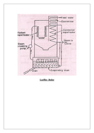Loeffler Boiler
 