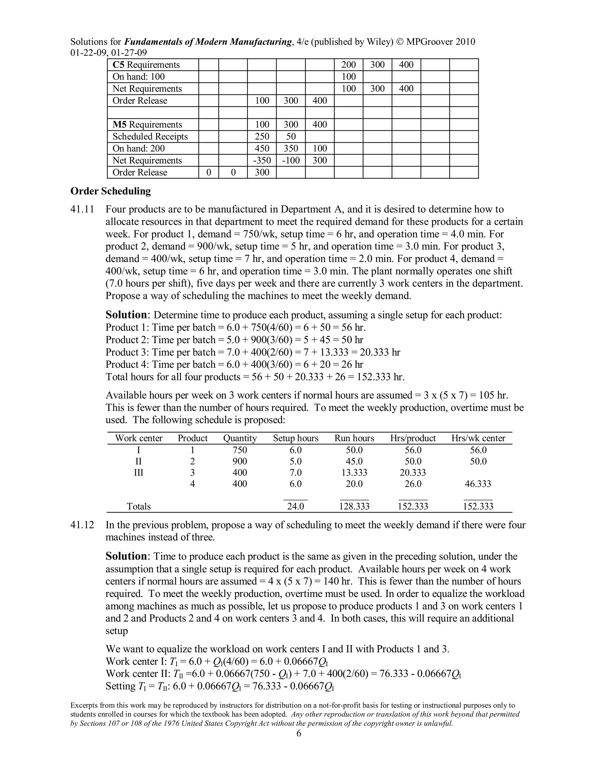 Solutions for Fundamentals of Modern Manufacturing, 4/e (published by Wiley)  MPGroover 2010
01-22-09, 01-27-09
Excerpts from this work may be reproduced by instructors for distribution on a not-for-profit basis for testing or instructional purposes only to
students enrolled in courses for which the textbook has been adopted. Any other reproduction or translation of this work beyond that permitted
by Sections 107 or 108 of the 1976 United States Copyright Act without the permission of the copyright owner is unlawful.
6
C5 Requirements 200 300 400
On hand: 100 100
Net Requirements 100 300 400
Order Release 100 300 400
M5 Requirements 100 300 400
Scheduled Receipts 250 50
On hand: 200 450 350 100
Net Requirements -350 -100 300
Order Release 0 0 300
Order Scheduling
41.11 Four products are to be manufactured in Department A, and it is desired to determine how to
allocate resources in that department to meet the required demand for these products for a certain
week. For product 1, demand = 750/wk, setup time = 6 hr, and operation time = 4.0 min. For
product 2, demand = 900/wk, setup time = 5 hr, and operation time = 3.0 min. For product 3,
demand = 400/wk, setup time = 7 hr, and operation time = 2.0 min. For product 4, demand =
400/wk, setup time = 6 hr, and operation time = 3.0 min. The plant normally operates one shift
(7.0 hours per shift), five days per week and there are currently 3 work centers in the department.
Propose a way of scheduling the machines to meet the weekly demand.
Solution: Determine time to produce each product, assuming a single setup for each product:
Product 1: Time per batch = 6.0 + 750(4/60) = 6 + 50 = 56 hr.
Product 2: Time per batch = 5.0 + 900(3/60) = 5 + 45 = 50 hr
Product 3: Time per batch = 7.0 + 400(2/60) = 7 + 13.333 = 20.333 hr
Product 4: Time per batch = 6.0 + 400(3/60) = 6 + 20 = 26 hr
Total hours for all four products = 56 + 50 + 20.333 + 26 = 152.333 hr.
Available hours per week on 3 work centers if normal hours are assumed = 3 x (5 x 7) = 105 hr.
This is fewer than the number of hours required. To meet the weekly production, overtime must be
used. The following schedule is proposed:
Work center Product Quantity Setup hours Run hours Hrs/product Hrs/wk center
I 1 750 6.0 50.0 56.0 56.0
II 2 900 5.0 45.0 50.0 50.0
III 3 400 7.0 13.333 20.333
4 400 6.0 20.0 26.0 46.333
_____ ______ ______ ______
Totals 24.0 128.333 152.333 152.333
41.12 In the previous problem, propose a way of scheduling to meet the weekly demand if there were four
machines instead of three.
Solution: Time to produce each product is the same as given in the preceding solution, under the
assumption that a single setup is required for each product. Available hours per week on 4 work
centers if normal hours are assumed = 4 x (5 x 7) = 140 hr. This is fewer than the number of hours
required. To meet the weekly production, overtime must be used. In order to equalize the workload
among machines as much as possible, let us propose to produce products 1 and 3 on work centers 1
and 2 and Products 2 and 4 on work centers 3 and 4. In both cases, this will require an additional
setup
We want to equalize the workload on work centers I and II with Products 1 and 3.
Work center I: TI = 6.0 + QI(4/60) = 6.0 + 0.06667QI
Work center II: TII =6.0 + 0.06667(750 - QI) + 7.0 + 400(2/60) = 76.333 - 0.06667QI
Setting TI = TII: 6.0 + 0.06667QI = 76.333 - 0.06667QI
 