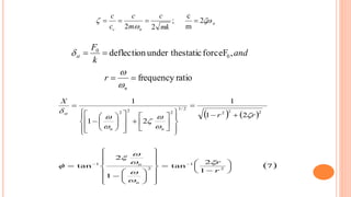 n
nc mk
c
m
c
c
c


 2
m
c
;
22

and
k
F
st ,Fforcestaticunder thedeflection 0
0

ratiofrequency
n
r


   222
2/1
222
21
1
21
1
rr
X
nn
st








































 7
1
2
tan
1
2
tan 2
1
2
1





























 
r
r
n
n 






 