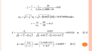 05.0
1040002
20
2



km
c
c
c
c

    rad/s974984.192005.011
22
 nd 
5.0
20
10

n
r


       
 E.1m03326.0
5.05.0205.01
025.0
21
2222222







rr
X st
 E.2814075.3
5.01
5.005.02
tan
1
2
tan 22
















 
r
r

 