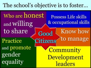Possess Life skills
& occupational skills
Know how
to manage
Community
Development
leaders
The school’s objective is to foster…
Who are honest
and willing
to share
Practice
and promote
gender
equality
Good
Citizens
 
