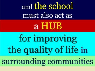 for improving
the quality of life in
and the school
must also act as
a HUB
surrounding communities
 