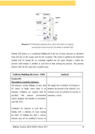 Building Services (BLD 60903) March 2017 9
Diagram 3.7: Schematic diagram above shows the sedan of a typical
pressurized system stairwell, (As similar to Summit USJ)
Summit USJ feature as a commercial building led to the use of many staircases as alternative
route and also as fire escape route for the occupants. This system is applied in the stairwell in
Summit USJ by having the air constantly supplied into the space through a central fan,
pressure relief damper is installed at each level to help reducing the pressure. The pressure
reduces when the fire rated door is pushed open.
Uniform Building By-Laws 1984 Analysis
Section 202:
Pressurized system for staircases.
All staircases serving buildings of more than
45 meters in height where there is no
adequate ventilation are required shall be
provided with staircase pressurization
system designed and installed in accordance
with MS 1472.
Ventilation for staircase at each floor or
landing with a minimum of 1sqm opening
per floor. In building less than 3 storeys,
staircase may not be ventilated if access via
The supply fan is switched on 24 hours to
maintain the pressure in the stairwell. It is
switched on for it to perform in case fire or
emergency occurs.
 