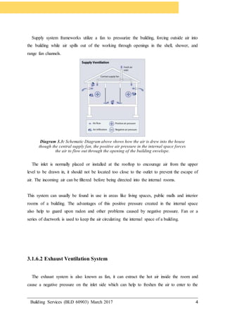 Building Services (BLD 60903) March 2017 4
Supply system frameworks utilize a fan to pressurize the building, forcing outside air into
the building while air spills out of the working through openings in the shell, shower, and
range fan channels.
Diagram 3.3: Schematic Diagram above shows how the air is drew into the house
though the central supply fan, the positive air pressure in the internal space forces
the air to flow out through the opening of the building envelope.
The inlet is normally placed or installed at the rooftop to encourage air from the upper
level to be drawn in, it should not be located too close to the outlet to prevent the escape of
air. The incoming air can be filtered before being directed into the internal rooms.
This system can usually be found in use in areas like living spaces, public malls and interior
rooms of a building. The advantages of this positive pressure created in the internal space
also help to guard upon radon and other problems caused by negative pressure. Fan or a
series of ductwork is used to keep the air circulating the internal space of a building.
3.1.6.2 Exhaust Ventilation System
The exhaust system is also known as fan, it can extract the hot air inside the room and
cause a negative pressure on the inlet side which can help to freshen the air to enter to the
 