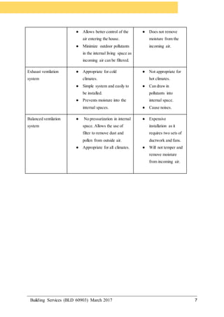Building Services (BLD 60903) March 2017 7
● Allows better control of the
air entering the house.
● Minimize outdoor pollutants
in the internal living space as
incoming air can be filtered.
● Does not remove
moisture from the
incoming air.
Exhaust ventilation
system
● Appropriate for cold
climates.
● Simple system and easily to
be installed.
● Prevents moisture into the
internal spaces.
● Not appropriate for
hot climates.
● Can draw in
pollutants into
internal space.
● Cause noises.
Balanced ventilation
system
● No pressurization in internal
space. Allows the use of
filter to remove dust and
pollen from outside air.
● Appropriate for all climates.
● Expensive
installation as it
requires two sets of
ductwork and fans.
● Will not temper and
remove moisture
from incoming air.
 