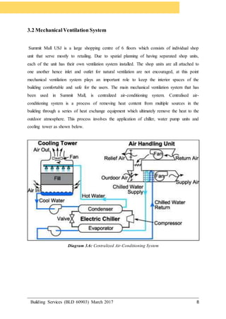 Building Services (BLD 60903) March 2017 8
3.2 MechanicalVentilation System
Summit Mall USJ is a large shopping centre of 6 floors which consists of individual shop
unit that serve mostly to retailing. Due to spatial planning of having separated shop units,
each of the unit has their own ventilation system installed. The shop units are all attached to
one another hence inlet and outlet for natural ventilation are not encouraged, at this point
mechanical ventilation system plays an important role to keep the interior spaces of the
building comfortable and safe for the users. The main mechanical ventilation system that has
been used in Summit Mall, is centralized air-conditioning system. Centralised air-
conditioning system is a process of removing heat content from multiple sources in the
building through a series of heat exchange equipment which ultimately remove the heat to the
outdoor atmosphere. This process involves the application of chiller, water pump units and
cooling tower as shown below.
Diagram 3.6: Centralized Air-Conditioning System
 