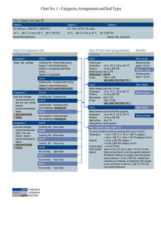 Improving the Reliability of MECHANICAL SEALS | PDF