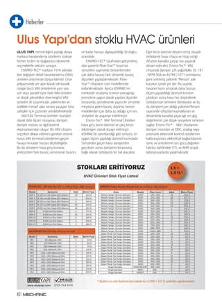 Haberler
82
ULUS YAPI, temsilciliğini yaptığı dünya
markası havalandırma ürünlerini stoktan
hemen teslim ve olağanüstü ekonomik
seçeneklerle sektöre sunuyor.
ENVIRO-TEC® markası 1976 yılından
beri değişken debili havanlandırma (VAV)
üniteleri üretiminde dünya lideridir. Ürün
yelpazesinde yer alan klasik tek kanallı
(single duct) VAV ünitelerinin yanı sıra
seri veya paralel tipte fanlı VAV üniteleri
ve düşük yükseklikte (low-height) VAV
üniteleri ile tasarımcılar, yükleniciler ve
özellikle mimarî alan sorunu yaşayan bina
sahipleri için çözümler üretilebilmektedir.
VAV/CAV Terminal üniteleri standart
olarak debi ölçüm istasyonu, damper,
damper motoru ve ilgili kontrol
ekipmanlarından oluşur. Bir VAV cihazını
seçerken dikkat edilmesi gereken önemli
husus VAV terminal ünitelerinin geçen
havayı ne kadar hassas ölçebildiğidir.
Bu da ünitelerin hava giriş kısmına
yerleştirilen fark basınç sensörünün basıncı
ne kadar hassas algılayabildiği ile doğru
orantılıdır.
ENVIRO-TEC® tarafından geliştirilmiş
olan patentli Flow-Star™ hava hızı
sensörleri sayesinde, benzerlerinden
çok daha hassas fark (dinamik) basınç
ölçümleri yapılabilmektedir. Flow-
Star™ cihazların tüm modellerinde
kullanılmaktadır. Ayrıca ASHRAE’nin
merkezde ortalama (center-averaging)
prensibine uygun olarak yapılan ölçümler
esnasında, aerodinamik yapısı ile sensörde
meydana gelen basınç düşümü, benzer
modellerden çok daha az olduğu için ses
seviyeleri de asgariye indirilmiştir.
Enviro-Tec® VAV Terminal Üniteleri
hava giriş kısmı dairesel ve çıkış kesiti
dikdörtgen olarak dizayn edilmiştir.
ASHRAE’de tanımlandığı gibi sensörü, en
uygun ölçüm yapıldığı dairesel kısımdadır.
Sensörden geçen hava damperden
geçtikten sonra damperin konumuna
bağlı olarak türbülanslı bir hal alacaktır.
Eğer kesit dairesel devam etmiş olsaydı
türbülanslı hava cihaza ve hitap ettiği
difüzöre kanalda çarpıp ses yaparak
devam edecekti. Enviro-Tec® VAV
cihazında damper, çift yoğunluklu UL 181
, NFPA 90A ve ASTM C1071 normlarına
göre üretilmiş yalıtımlı “Plenum” adlı
kutunun içinde yer alır. Bu sayede,
havanın hızını artırarak daha hassas
ölçüm yapabildiği dairesel kesitten
çıktıktan sonra hava hızı düşürülerek
türbülanstan laminere döndürülür ve bu
da damperin yer aldığı yalıtımlı Plenum
sayesinde cihazdan kaynaklanan ve
devamında kanalda yayacağı ses güç
değerlerinin çok düşük seviyelere inmesini
sağlar. Enviro-Tec® VAV cihazlarının
damper motorları ve DDC, analog veya
pnömatik elektronik kontrol ünitelerinin
kalibrasyonları, elektriksel bağlantılarının
tümü ve ünitelerinin ses gücü değerleri
fabrika dahilindeki ETL ve AHRI onaylı
laboratuvarlarda yapılmaktadır.
Ulus Yapı’dan stoklu HVAC ürünleri
 