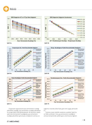 Makale 
68 
Evaporatör kapasitesinin kuru termometre sıcaklığı 
yükselirken azaldığı, yaş termometre sıcaklığı yükselirken 
ise arttığı Şekil-2a’da görülmektedir. Bu durumun sebebi 
sabit kuru termometre sıcaklığında yaş termometre 
sıcaklığı yükselirken giriş havası entalpisinin artması ve 
soğutma sırasında daha fazla gizli ısının açığa çıkmasıdır 
[1]. 
Sistemin enerji etkinlik oranlarının analizleri Şekil-5a 
ve 5b’de verilmiştir. Giriş yaş termometre sıcaklığının 
artması kompresörde çekilen gücü arttırmasına rağmen 
Şekil-5a 
Şekil-6a 
Şekil-5b 
Şekil-6b 
Şekil-7a Şekil-7b 
 