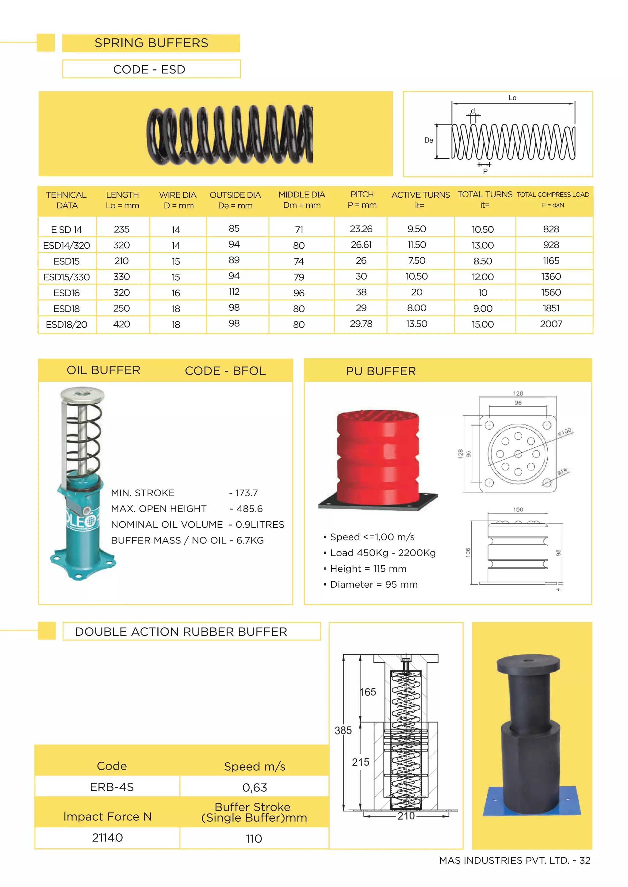 MAS Lift Mechanical Catalogue | PDF