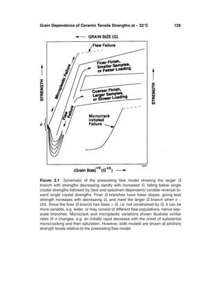 Grain Dependence of Ceramic Tensile Strengths at ~ 22°C                      129




FIGURE 3.1 Schematic of the preexisting ﬂaw model showing the larger G
branch with strengths decreasing rapidly with increased G, falling below single
crystal strengths followed by (test and specimen dependent) variable reversal to-
ward single crystal strengths. Finer G branches have lower slopes, giving less
strength increases with decreasing G, and meet the larger G branch when c ∼
G/2. Since the ﬁner G branch has ﬂaws > G, i.e. not constrained by G, it can be
more variable, e.g. wider, or may consist of different ﬂaw populations, hence sep-
arate branches. Microcrack and microplastic variations shown illustrate similar
rates of σ changes, e.g. an initially rapid decrease with the onset of substantial
microcracking and then saturation. However, both models are shown at arbitrary
strength levels relative to the preexisting ﬂaw model.
 