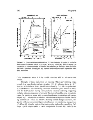 136                                                                      Chapter 3




FIGURE 3.2 Yield or failure stress versus G-1/2 for materials of known or probable
microplastic controlled failure (A) Csl [37], KCl [32], PbTe [36], and CdTe [33]; (B)
ZnSe data of Roy and Natale for various hot-pressed (H) and PVD and CVD bod-
ies from a previous survey [38, 39]. Vertical and horizontal bars represent stan-
dard deviations.



Curie temperature where it is in a cubic structure with no microstructural
stresses.
      Strengths of dense CaO, from hot pressing [46] or recrystallizing single
crystals (via press forging or hot extruding) [47, 48] all gave single σ – G-1/2
branches, with different slopes for different bodies (Fig. 3.4). All extrapolate to σ
= 20–35 MPa at G = ∞, reasonably consistent with macro yield stresses of 40–45
MPa for CaO crystals having some probable solution hardening, suggesting
probable microplastic control of strength. This is reinforced by some strength in-
crease for specimens tested with as-sanded (and more frequent internal fracture
origins, Fig. 3.4B) versus as-annealed surfaces indicating surface work harden-
ing and tests at ∼ 1100 and 1300°C showing limited strength decreases, fre-
quently with macroscopic yield preceding fracture, but maintaining transparency
[47, Chap. 6]. It is also indicated by fractography studies of recrystallized CaO
single crystal samples (with ∼ 100% transgranular fracture, Fig. 3.4B-D) and
 