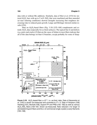 164                                                                      Chapter 3

data with or without Mo additions. Similarly, data of Hori et al. [153] for sin-
tered Al2O3 bars with up to 5 wt% ZrO2 that were machined and then annealed
(at near sintering conditions) showed strengths increasing (but toughness de-
creasing) due to reduced grain growth. Lange and Hirlinger showed similar re-
sults [154].
       Data on Al2O3-based ﬁbers (Fig. 3.18) [155–168] complements and ex-
tends Al2O3 data (especially for as-ﬁred surfaces). The typical ﬁne G and defects
(e.g. pores and cracks) [3] that are the cause of failure in most ﬁbers indicate that
all of this data belongs on ﬁner G branches, except probably for some of Simp-




FIGURE 3.18 Al2O3-based ﬁber σ–G-1/2, i.e. as-ﬁred, data. Data of Nazarenko et
al. [155] is shown as-measured and corrected to P = 0. Data of Simpson [156]
Hamling [157], Birchall [158], Dupont FP and PRD [159, 160] as well as various
Al2O3-SiO2 ﬁbers [159–164, shown as-measured]. Note reduced σ for larger G
(annealed) Dupont ﬁbers and the σ of commercial single crystal (c-axis) ﬁlaments
[165–168].
 