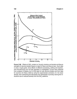 182                                                                     Chapter 3




FIGURE 3.30 Effects of SiO2 content on Young’s modulus and tensile and ﬂexure
strengths of alumina bodies based on data for ﬁbers and ﬂexure bars. Such data
is only a rough guide, since effects of different processing, wetting and reaction,
and microstructure are not fully speciﬁed or investigated. Curves were obtained
from analysis of Steele et al.’s [122] data for bulk alumina bodies and from data
for alumina rich ﬁbers [162] by using the experimental correction of σ for lower
density, then subtracting the decreases due speciﬁcally to porosity, leaving the re-
ductions due to reduced density from the SiO2 additions.
 