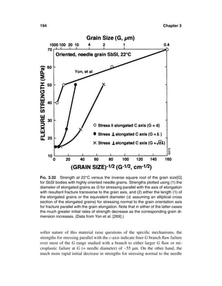 194                                                                         Chapter 3




FIG. 3.32 Strength at 22°C versus the inverse square root of the grain size[G]
for SbSI bodies with highly oriented needle grains. Strengths plotted using (1) the
diameter of elongated grains as G for stressing parallel with the axis of elongation
with resultant fracture transverse to the grain axis, and (2) either the length (1) of
the elongated grains or the equivalent diameter (d, assuming an elliptical cross
section of the elongated grains) for stressing normal to the grain orientation axis
for fracture parallel with the grain elongation. Note that in either of the latter cases
the much greater initial rates of strength decrease as the corresponding grain di-
mension increases. (Data from Yon et al. [269].)



softer nature of this material raise questions of the speciﬁc mechanisms, the
strengths for stressing parallel with the c-axis indicate ﬁner G branch ﬂaw failure
over most of the G range studied with a branch to either larger G ﬂaw or mi-
croplastic failure at G (= needle diameter) of ∼55 µm. On the other hand, the
much more rapid initial decrease in strengths for stressing normal to the needle
 