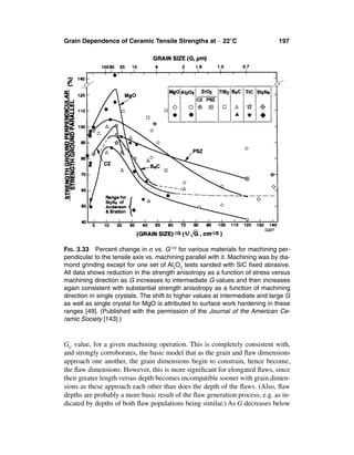 Grain Dependence of Ceramic Tensile Strengths at ∼ 22°C                        197




FIG. 3.33 Percent change in σ vs. G-1/2 for various materials for machining per-
pendicular to the tensile axis vs. machining parallel with it. Machining was by dia-
mond grinding except for one set of Al2O3 tests sanded with SiC ﬁxed abrasive.
All data shows reduction in the strength anisotropy as a function of stress versus
machining direction as G increases to intermediate G values and then increases
again consistent with substantial strength anisotropy as a function of machining
direction in single crystals. The shift to higher values at intermediate and large G
as well as single crystal for MgO is attributed to surface work hardening in these
ranges [49]. (Published with the permission of the Journal of the American Ce-
ramic Society [143].)


GC value, for a given machining operation. This is completely consistent with,
and strongly corroborates, the basic model that as the grain and ﬂaw dimensions
approach one another, the grain dimensions begin to constrain, hence become,
the ﬂaw dimensions. However, this is more signiﬁcant for elongated ﬂaws, since
their greater length versus depth becomes incompatible sooner with grain dimen-
sions as these approach each other than does the depth of the ﬂaws. (Also, ﬂaw
depths are probably a more basic result of the ﬂaw generation process, e.g. as in-
dicated by depths of both ﬂaw populations being similar.) As G decreases below
 