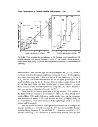 Grain Dependence of Ceramic Tensile Strengths at ∼ 22°C                        215




FIG. 3.36 Plots showing the correlations of (A) fracture toughness (K) and (B)
tensile strength, both versus Young’s modulus (E) for various ceramics respec-
tively. (From Rice [293]), published with the permission of the Journal of Materials
Science.)



other materials. The extreme high deviant is tetragonal ZrO2 (TZP), which is
consistent with transformation toughening increasing K above levels expected
from those correlating with E. The next highest deviant from the σ – E trend is
Si3N4, which is consistent with the lower, but not the upper, portion of its K – E
trend. Similarly, note that the σ – E trends do not correlate with the higher K val-
ues for TiO2, BeO, Al2O3, and TiB2. Similar issues of basic differences between
σ and K results will be shown for particulate composites, and serious differences
have been shown as a function of porosity [6, 293].
      Note that the mechanical properties of highly oriented CVD graphite in
the three directions relative to its orientation (Table 2.4), while falling above
trends of Figs. 3.36A and 3.36B, show similar trends. However, the orientation
with delamination normal to the crack deviates the most, again particularly for
K – E correlation, consistent with much of the higher large crack K not mani-
festing itself in strength.
      Per the above theoretical and experimental correlation of strength and
Young’s modulus it is useful to consider σ – G-1/2 data normalized by Young’s
modulus. Doing this using E values in Table 3.2 brings most materials’ σ – G-1/2
behavior closer (Fig. 3.37). This results in no distinction between cubic and non-
 
