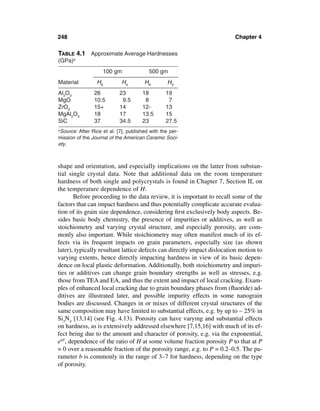 248                                                                      Chapter 4

TABLE 4.1 Approximate Average Hardnesses
(GPa)a
                    100 gm                500 gm
Material          HK         HV         HK         HV
Al2O3           26          23         18         19
MgO             10.5         9.5        8          7
ZrO2            15+         14         12-        13
MgAl2O4         18          17         13.5       15
SiC             37          34.5       23         27.5
a
  Source: After Rice et al. [7], published with the per-
mission of the Journal of the American Ceramic Soci-
ety.



shape and orientation, and especially implications on the latter from substan-
tial single crystal data. Note that additional data on the room temperature
hardness of both single and polycrystals is found in Chapter 7, Section II, on
the temperature dependence of H.
       Before proceeding to the data review, it is important to recall some of the
factors that can impact hardness and thus potentially complicate accurate evalua-
tion of its grain size dependence, considering ﬁrst exclusively body aspects. Be-
sides basic body chemistry, the presence of impurities or additives, as well as
stoichiometry and varying crystal structure, and especially porosity, are com-
monly also important. While stoichiometry may often manifest much of its ef-
fects via its frequent impacts on grain parameters, especially size (as shown
later), typically resultant lattice defects can directly impact dislocation motion to
varying extents, hence directly impacting hardness in view of its basic depen-
dence on local plastic deformation. Additionally, both stoichiometry and impuri-
ties or additives can change grain boundary strengths as well as stresses, e.g.
those from TEA and EA, and thus the extent and impact of local cracking. Exam-
ples of enhanced local cracking due to grain boundary phases from (ﬂuoride) ad-
ditives are illustrated later, and possible impurity effects in some nanograin
bodies are discussed. Changes in or mixes of different crystal structures of the
same composition may have limited to substantial effects, e.g. by up to ∼ 25% in
Si3N4 [13,14] (see Fig. 4.13). Porosity can have varying and substantial effects
on hardness, as is extensively addressed elsewhere [7,15,16] with much of its ef-
fect being due to the amount and character of porosity, e.g. via the exponential,
ebP, dependence of the ratio of H at some volume fraction porosity P to that at P
= 0 over a reasonable fraction of the porosity range, e.g. to P = 0.2–0.5. The pa-
rameter b is commonly in the range of 3–7 for hardness, depending on the type
of porosity.
 