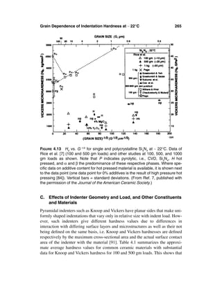 Grain Dependence of Indentation Hardness at ∼ 22°C                              265




FIGURE 4.13 HV vs. G -1/2 for single and polycrystalline Si3N4 at ∼ 22°C. Data of
Rice et al. [7] (100 and 500 gm loads) and other studies at 100, 500, and 1000
gm loads as shown. Note that P indicates pyrolytic, i.e., CVD, Si3N4, H hot
pressed, and α and β the predominance of these respective phases. Where spe-
ciﬁc data on additive content for hot pressed material is available, it is shown next
to the data point (one data point for 0% additives is the result of high pressure hot
pressing [84]). Vertical bars = standard deviations. (From Ref. 7, published with
the permission of the Journal of the American Ceramic Society.)


C. Effects of Indenter Geometry and Load, and Other Constituents
   and Materials
Pyramidal indenters such as Knoop and Vickers have planar sides that make uni-
formly shaped indentations that vary only in relative size with indent load. How-
ever, such indenters give different hardness values due to differences in
interaction with differing surface layers and microstructures as well as their not
being deﬁned on the same basis, i.e. Knoop and Vickers hardnesses are deﬁned
respectively by the maximum cross-sectional area and the actual surface contact
area of the indenter with the material [91]. Table 4.1 summarizes the approxi-
mate average hardness values for common ceramic materials with substantial
data for Knoop and Vickers hardness for 100 and 500 gm loads. This shows that
 