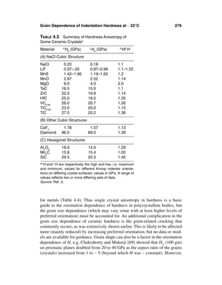 Grain Dependence of Indentation Hardness at ∼ 22°C                            279

TABLE 4.3 Summary of Hardness Anisotropy of
Some Ceramic Crystalsa
               H                L                   H
Material        HK (GPa)            HK (GPa)         H/LH
(A) NaCl Cubic Structure
NaCl           0.20             0.18               1.1
LiF            0.97–.20         0.87–0.96          1.1–1.25
MnS            1.42–1.96        1.19–1.62          1.2
MnO            2.87             2.52               1.14
MgO            8.0              4.0                2.0
TaC           16.5             15.0                1.1
ZrC           22.5             19.8                1.14
HfC           25.0             18.5                1.35
VC0.84        26.0             20.7                1.26
TiC0.80       23.0             20.0                1.15
TiC           27.5             20.2                1.36
(B) Other Cubic Structures
CaF2           1.78             1.57               1.13
Diamond       96.0             69.0                1.39
(C) Hexagonal Structures
Al2O3         18.0             14.0                1.29
Mo2C          15.8             15.4                1.02
SiC           29.5             20.3                1.45
aH
   H and LH are respectively the high and low, i.e. maximum
and minimum, values for different Knoop indenter orienta-
tions on differing crystal surfaces; values in GPa. A range of
values reﬂects two or more differing sets of data.
Source: Ref. 3.




for metals (Table 4.4). Thus single crystal anisotropy in hardness is a basic
guide to the orientation dependence of hardness in polycrystalline bodies, but
the grain size dependence (which may vary some with at least higher levels of
preferred orientation) must be accounted for. An additional complication in the
grain size dependence of ceramic hardness is the grain-related cracking that
commonly occurs, as was extensively shown earlier. This is likely to be affected
more (mainly reduced) by increasing preferred orientation, but no data or mod-
els are available for guidance. Grain shape can also be a factor in the orientation
dependence of H, e.g. Chakraborty and Mukerji [69] showed that HV (100 gm)
on prismatic planes doubled from 20 to 40 GPa as the aspect ratio of the grains
(crystals) increased from 1 to ∼ 5 (beyond which H was ∼ constant). However,
 